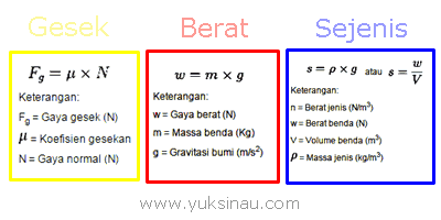 Bunyi Hukum Newton 1, 2, 3