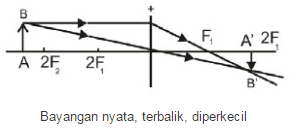 bayangan lensa cembung