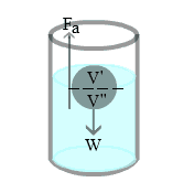 rumus hukum archimedes