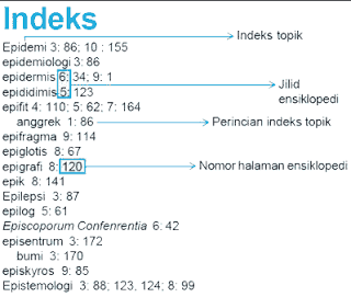 contoh indeks buku