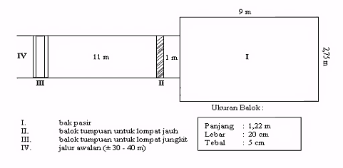 Lapangan Lompat Jauh