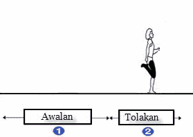 Tolakan Lompat Jauh