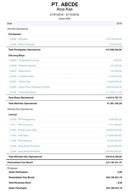contoh laporan keuangan arus kas