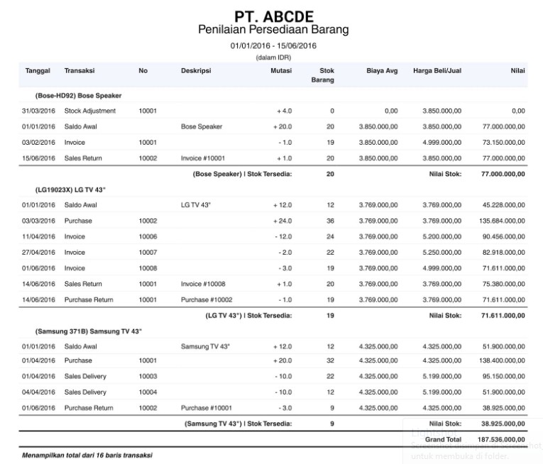 contoh laporan keuangan excel