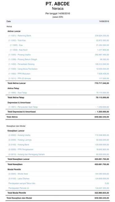 contoh laporan keuangan perusahaan jasa
