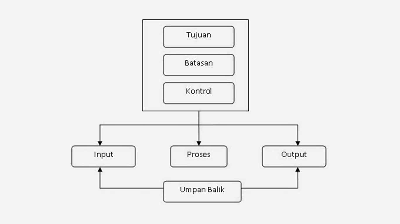 Elemen Sistem