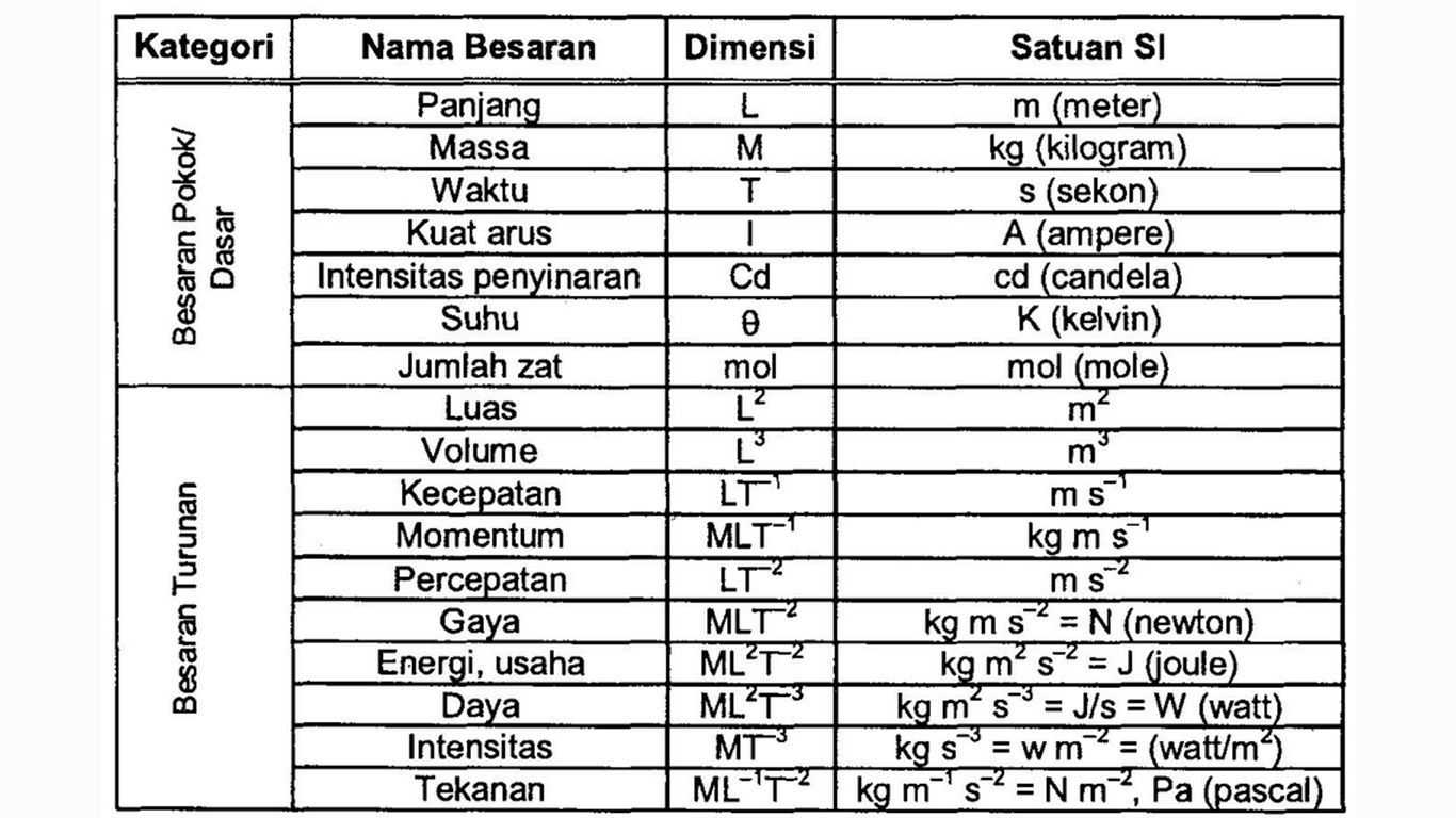 dimensi daya