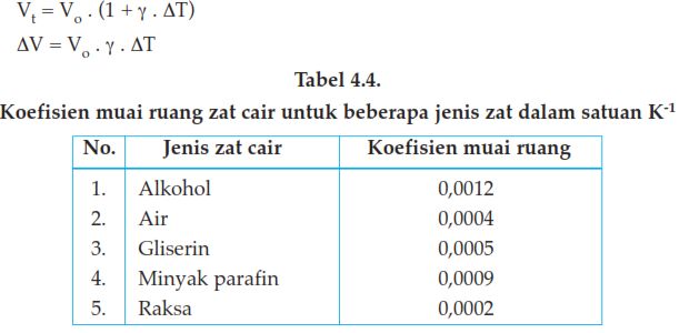 rumus pemuaian zat cair