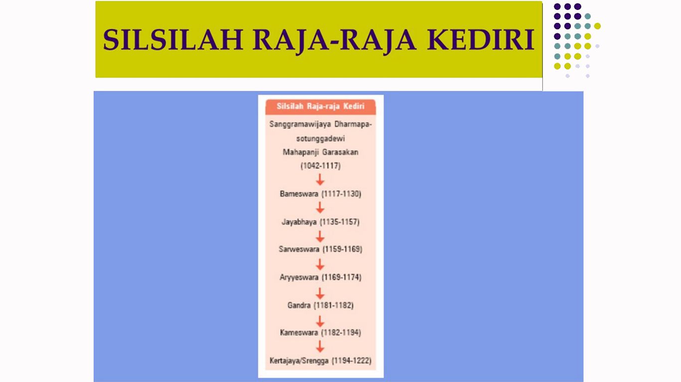 silsilah kerajaan kediri