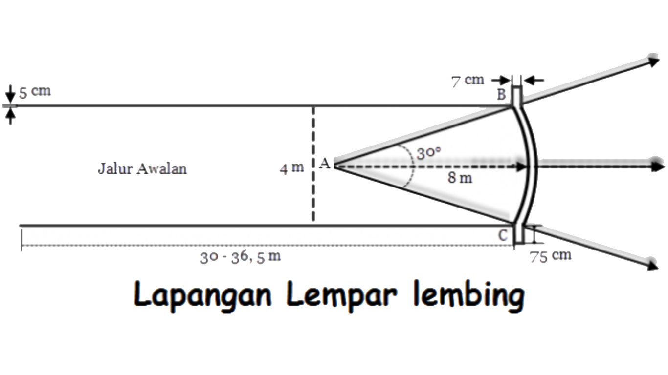 Lapangan Lempar Lembing