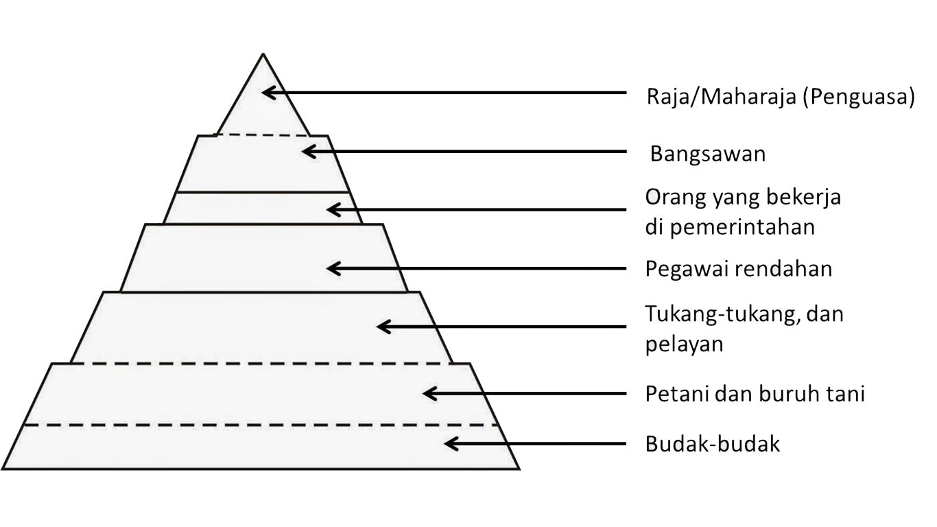 faktor penyebab