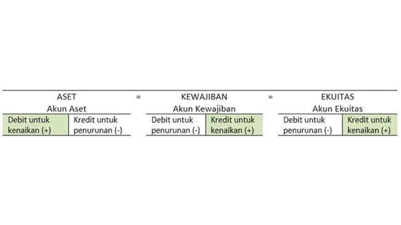 Perhatikan Akun Neraca