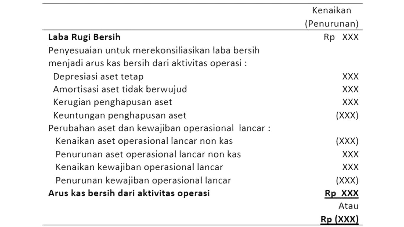 implementasi materi penyesuaian