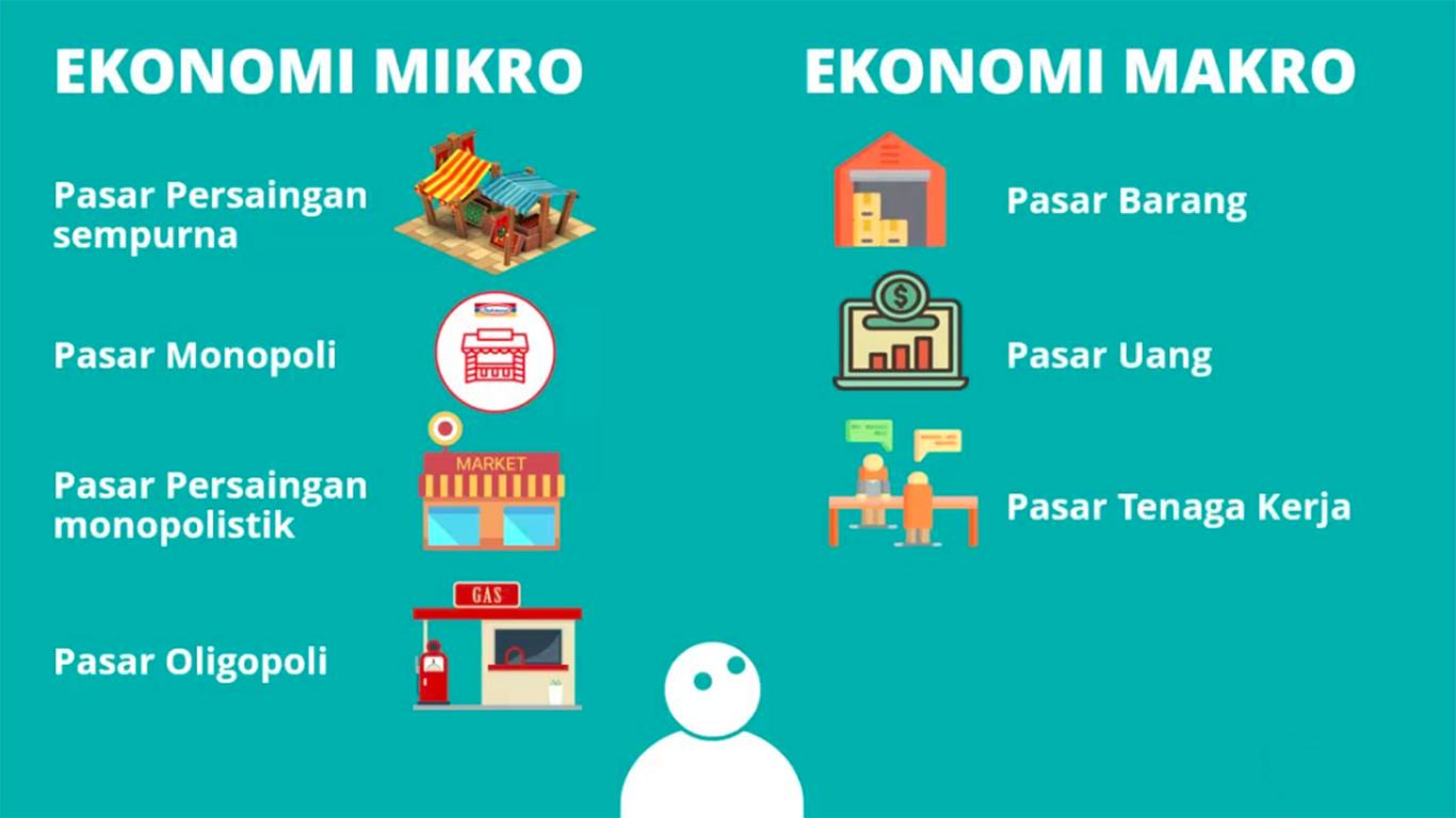 perbedaan ekonomi mikro dan makro