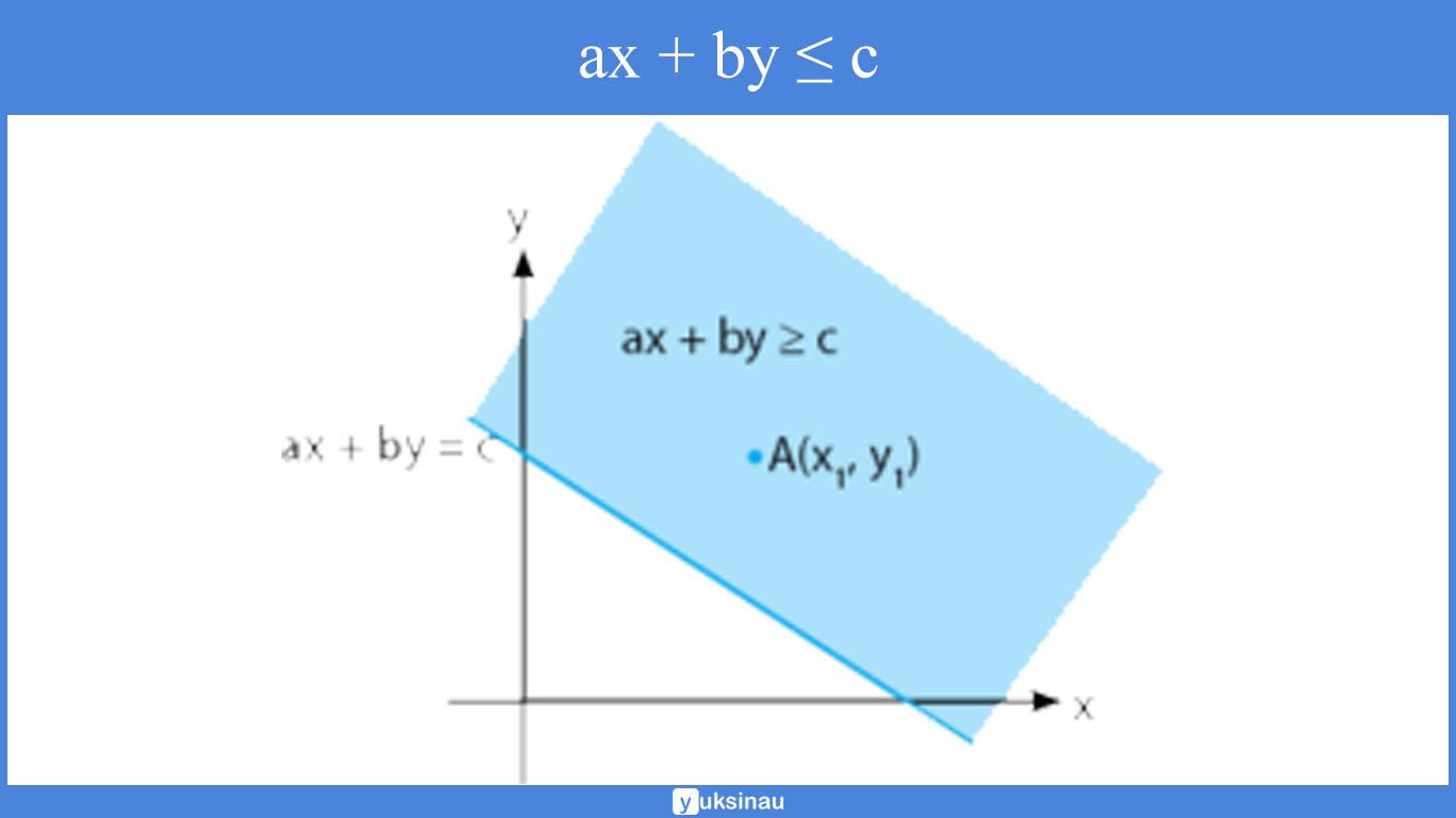 20 contoh soal program linear