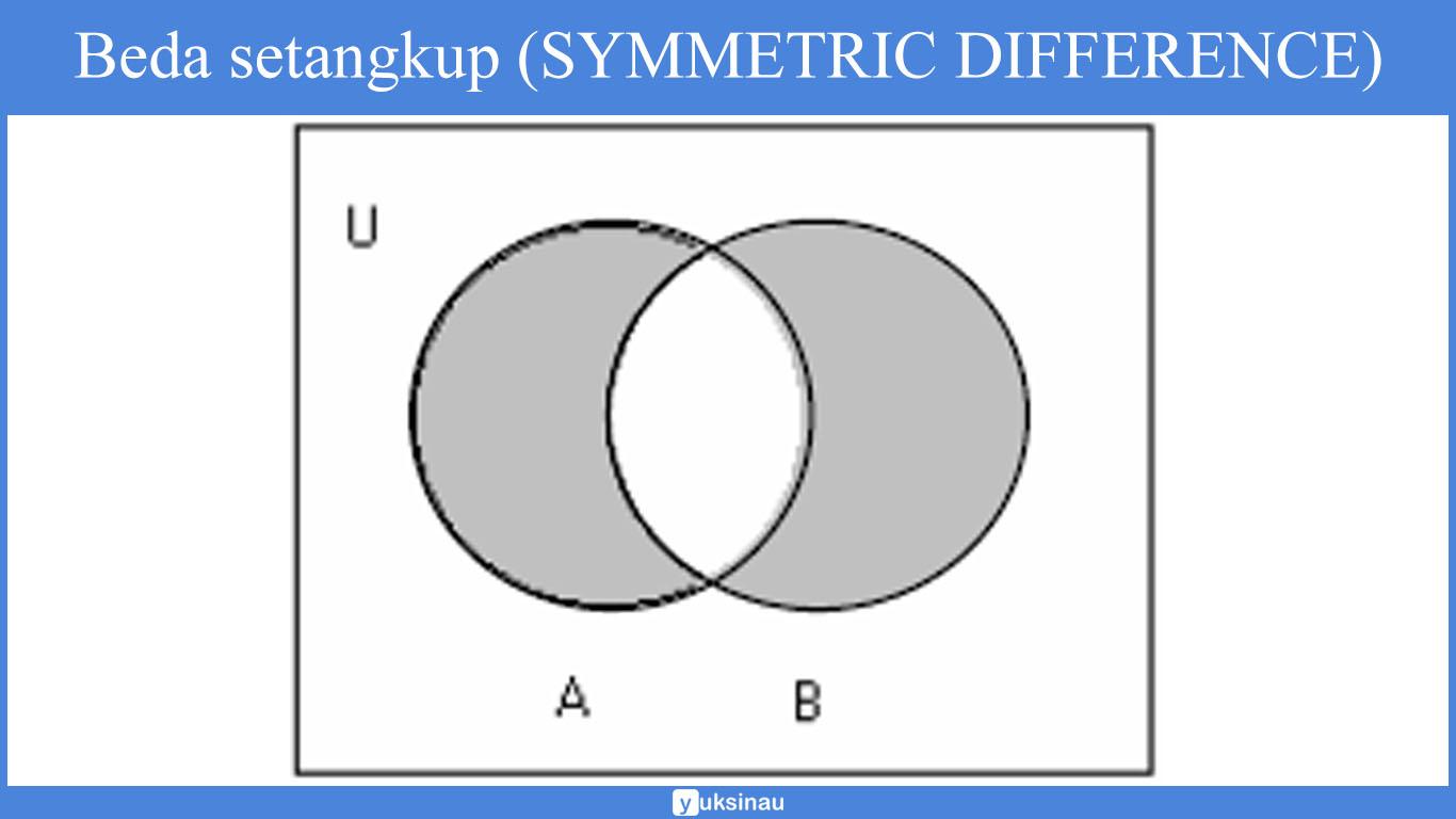 Beda setangkup (SYMMETRIC DIFFERENCE)