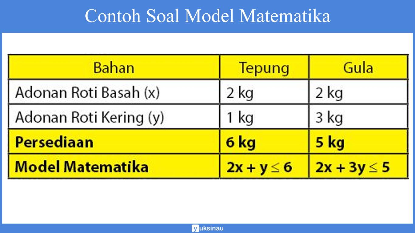 Contoh soal model matematika