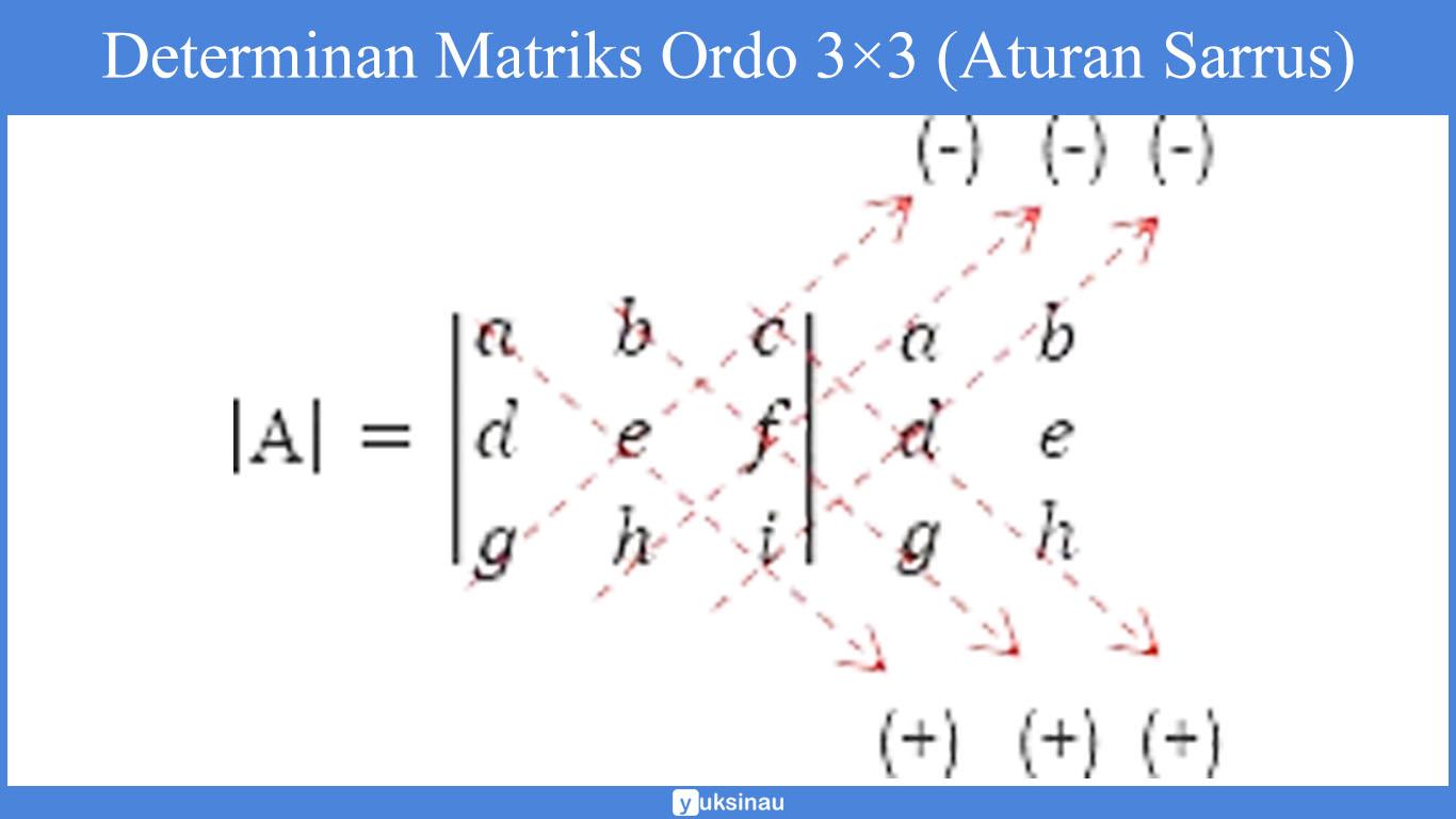 Determinan elemen matriks ordo 3×3 (aturan Sarrus)