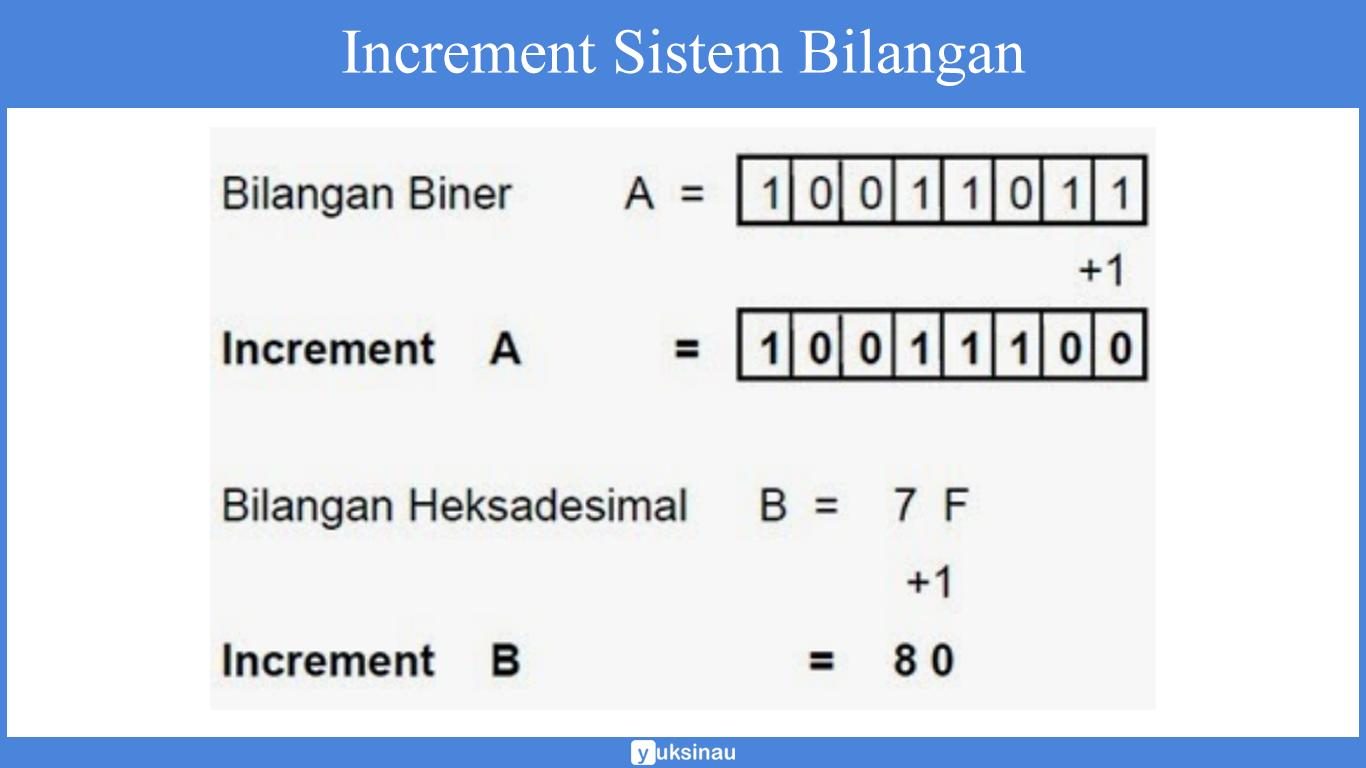 Increment Sistem Bilangan