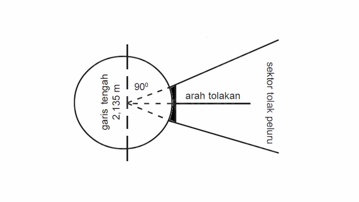 Lapangan Tolak Peluru