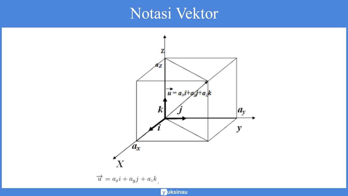 Notasi Vektor Matematika