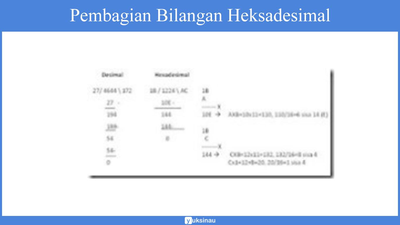 Pembagian Bilangan Heksadesimal