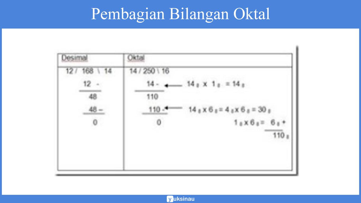 Pembagian Bilangan Oktal