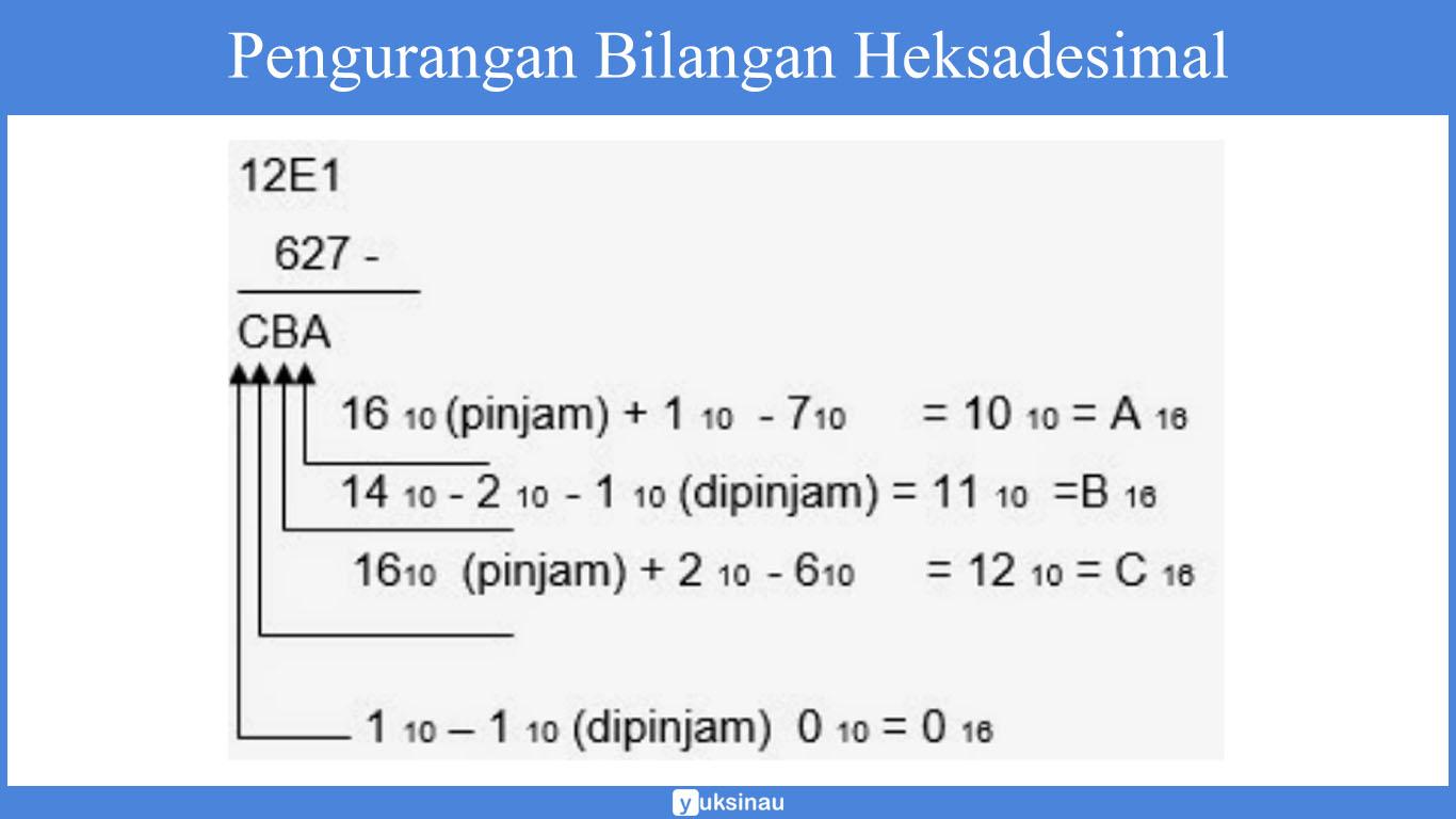 Pengurangan Bilangan Heksadesimal