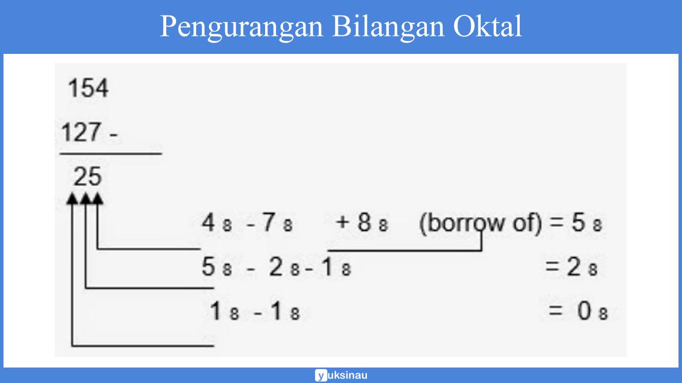 Pengurangan Bilangan Oktal