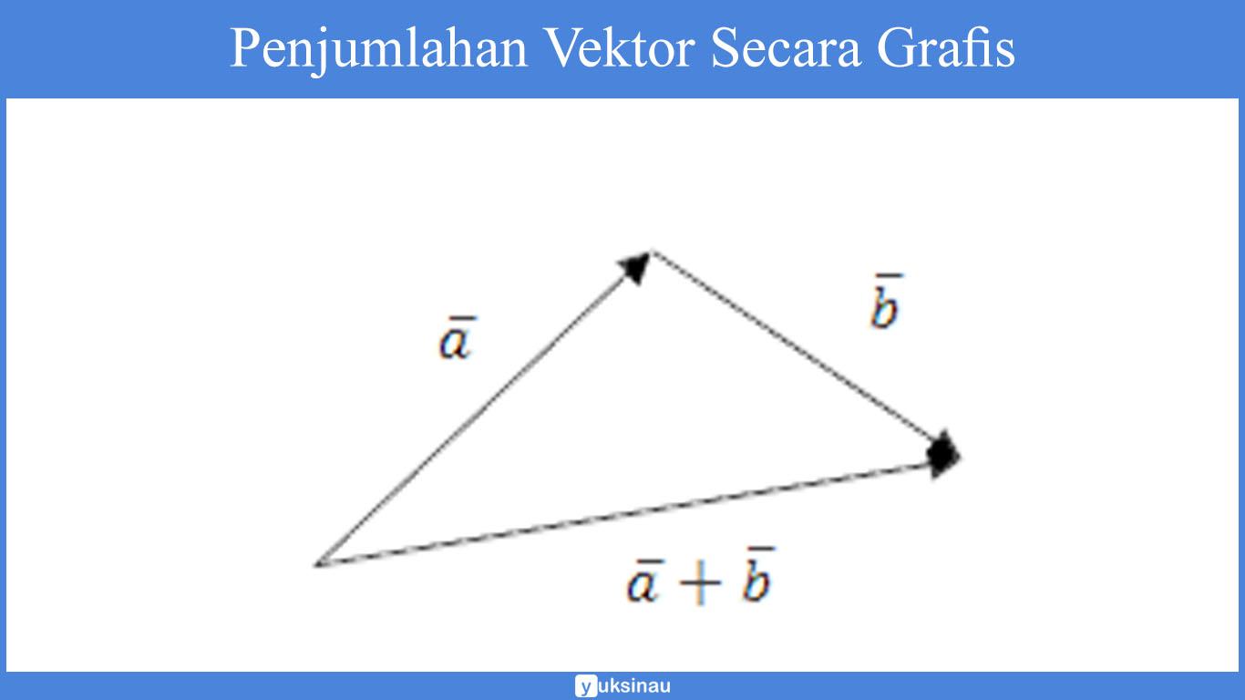 Penjumlahan Vektor Secara Grafis