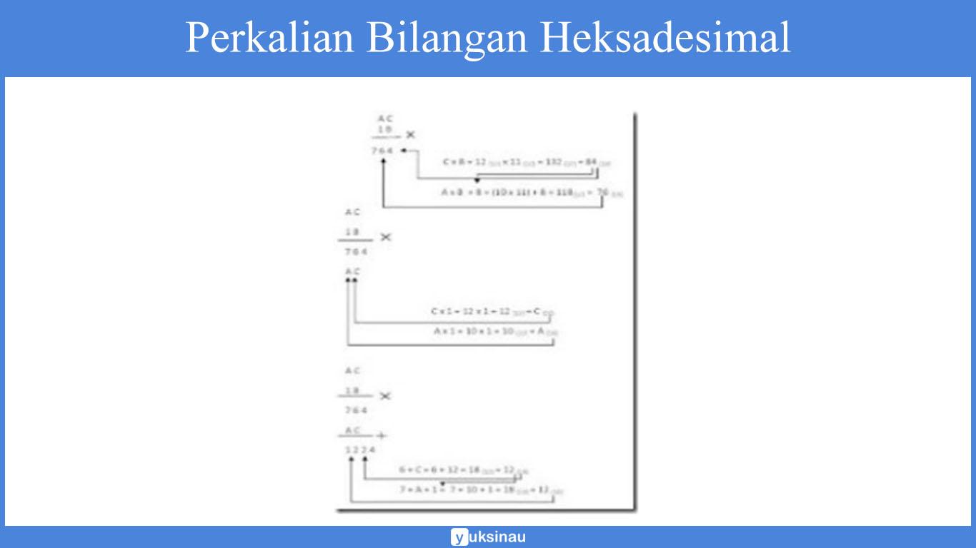 Perkalian Bilangan Heksadesimal