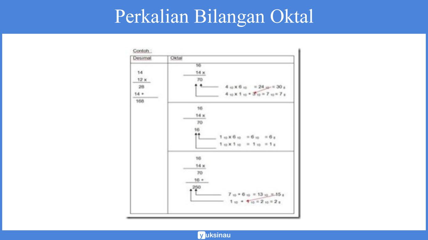 Perkalian Bilangan Oktal