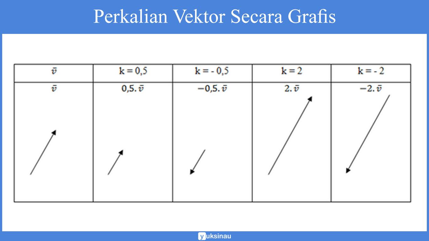 Perkalian Vektor matematika Secara Grafis