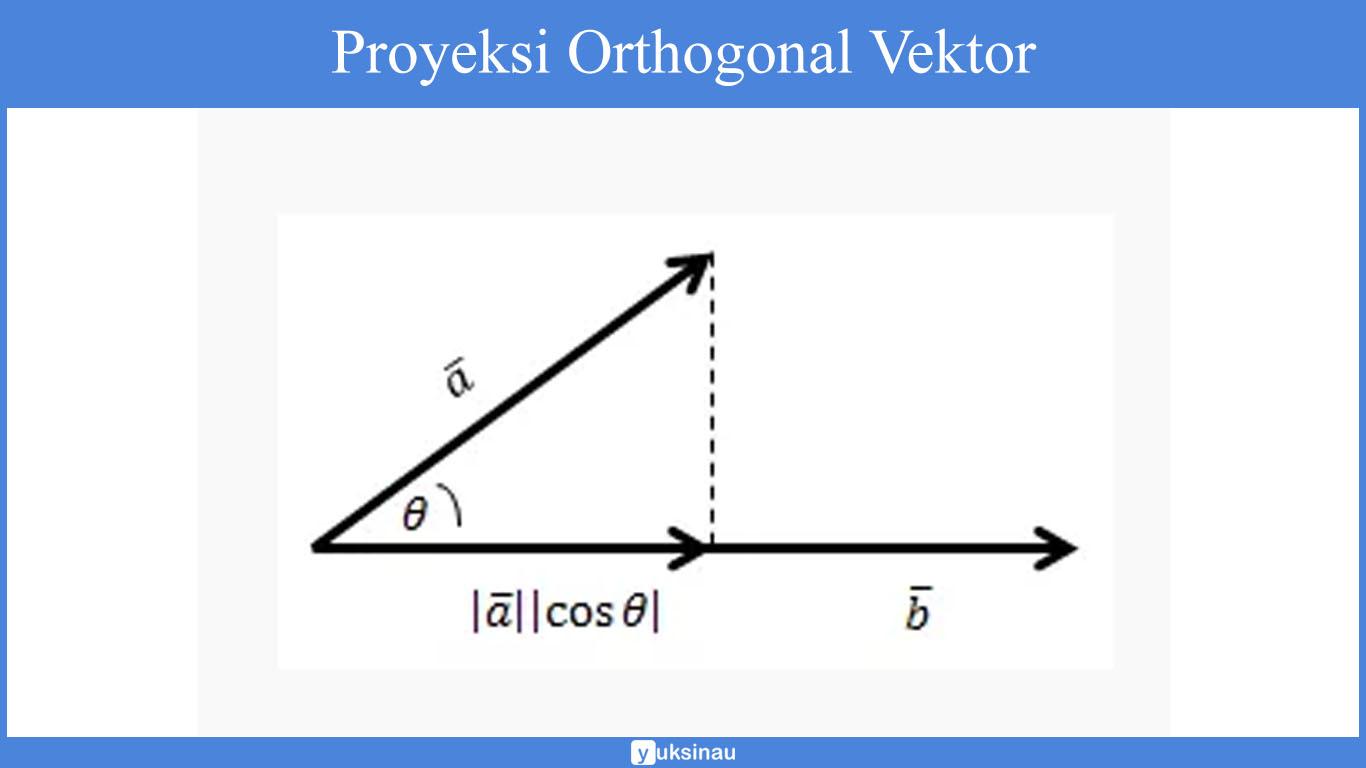 Proyeksi Orthogonal vektor matematika