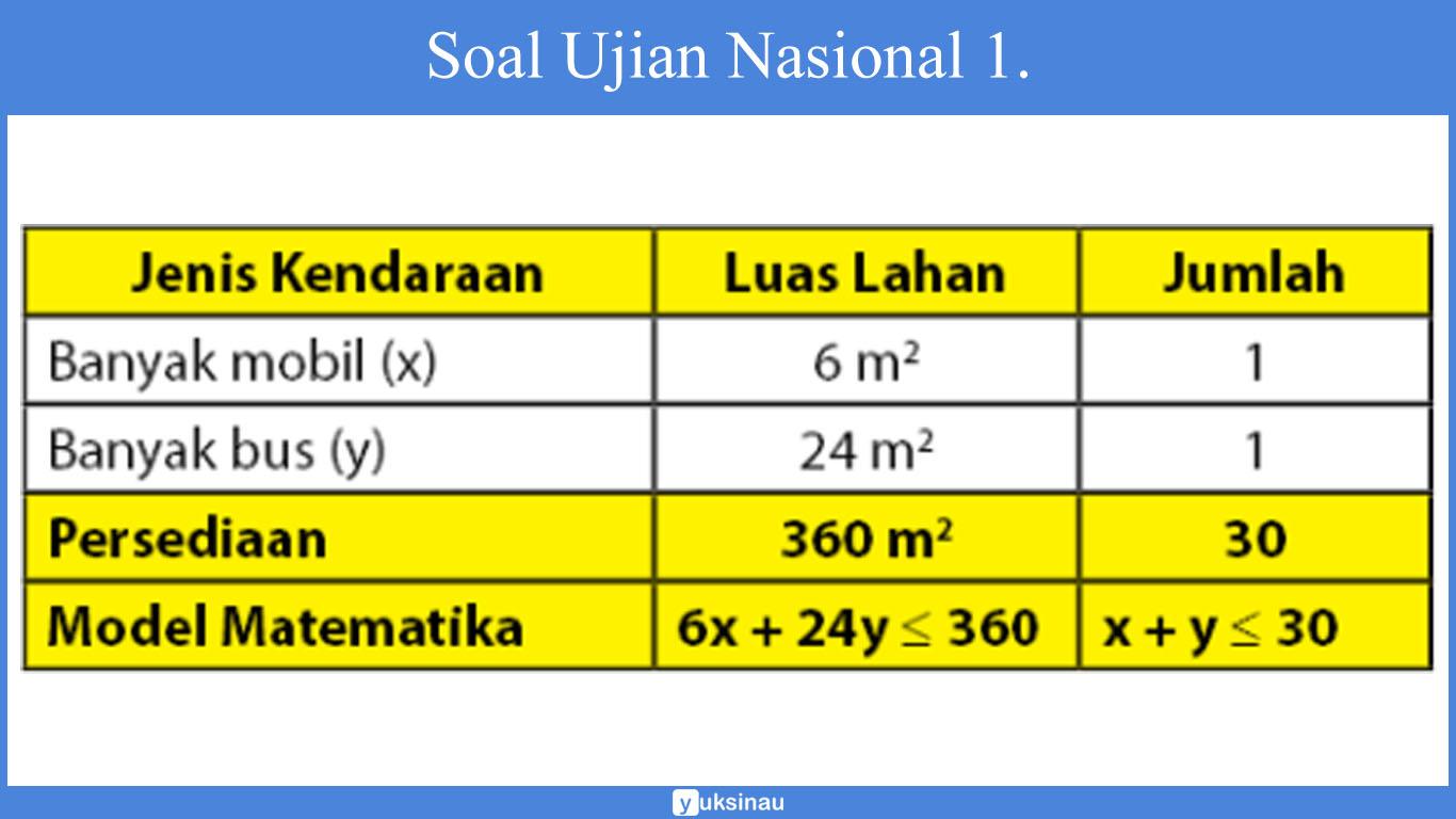 Soal Ujian Nasional 1