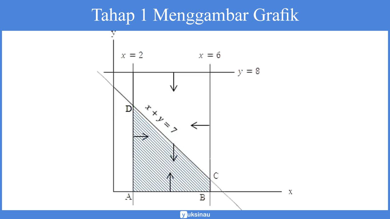 Tahap 1 menggambar grafiknya