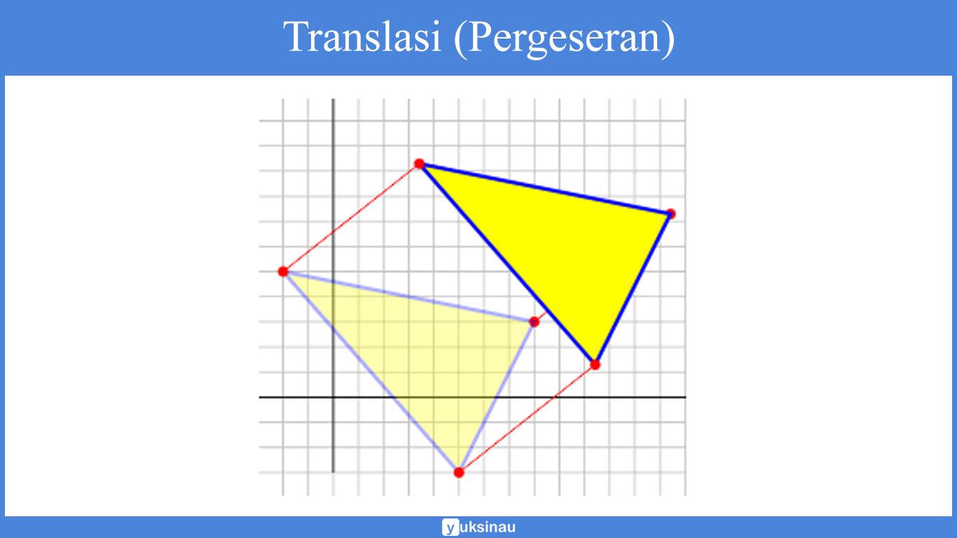 Translasi (Pergeseran)