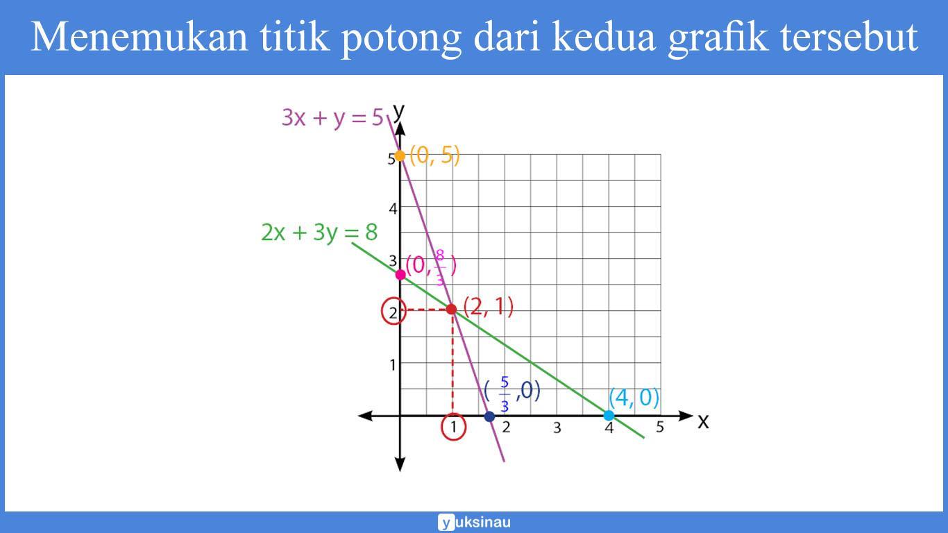 bentuk umum spldv