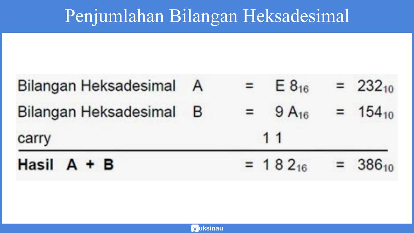 bilangan heksadesimal