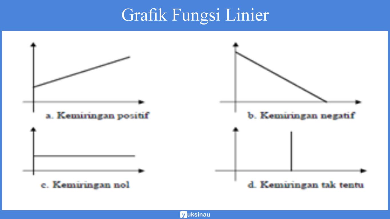 contoh fungsi linear