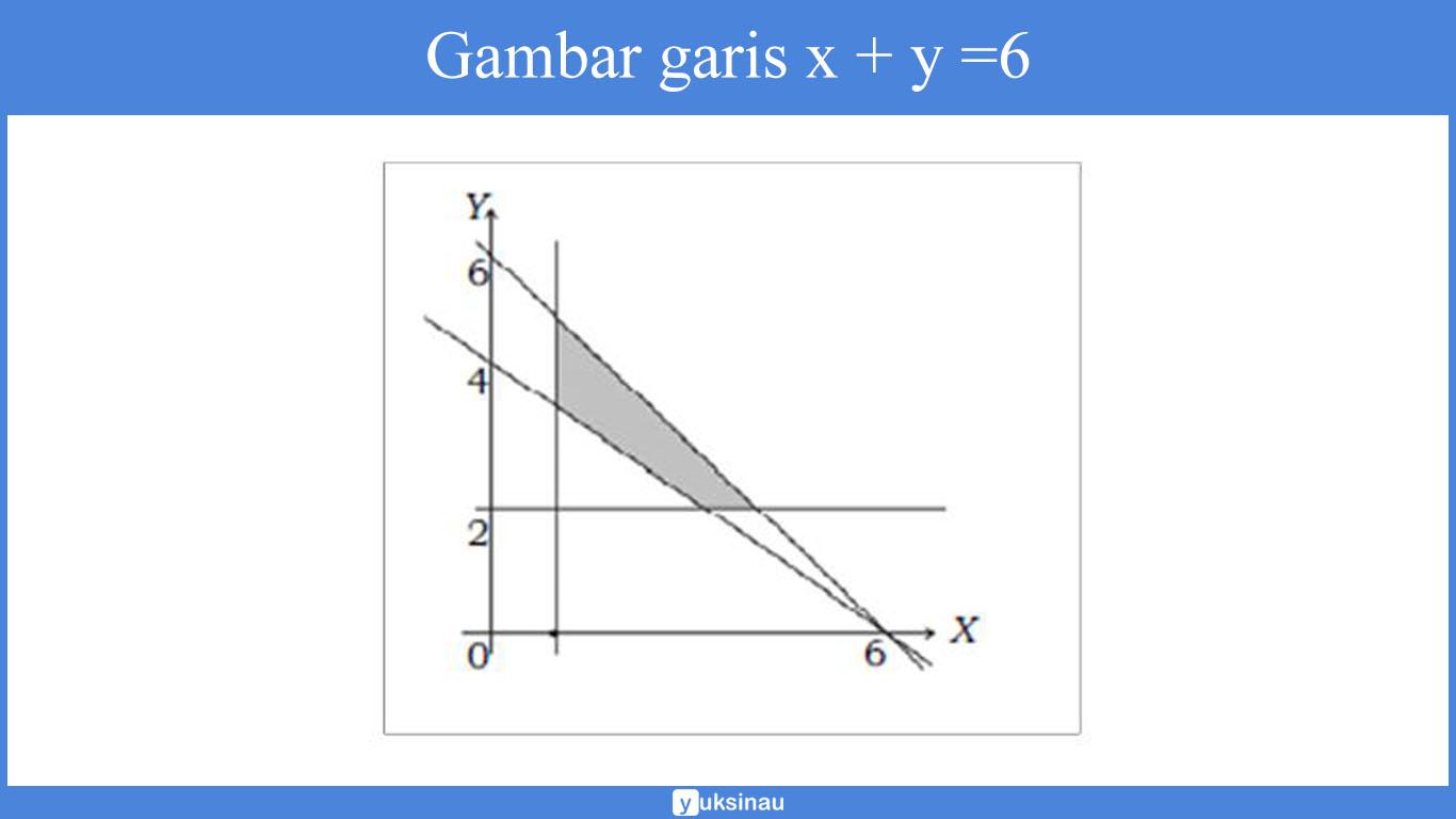 contoh soal cerita pertidaksamaan linear dua variabel beserta jawabannya