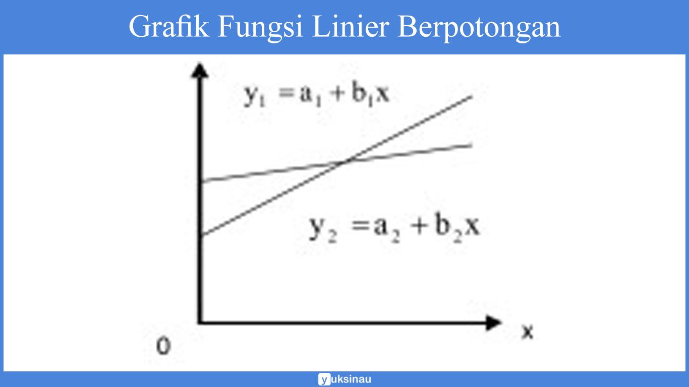 contoh soal dan jawaban fungsi linear dan grafiknya