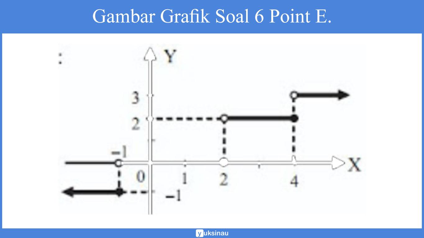 contoh soal fungsi sma