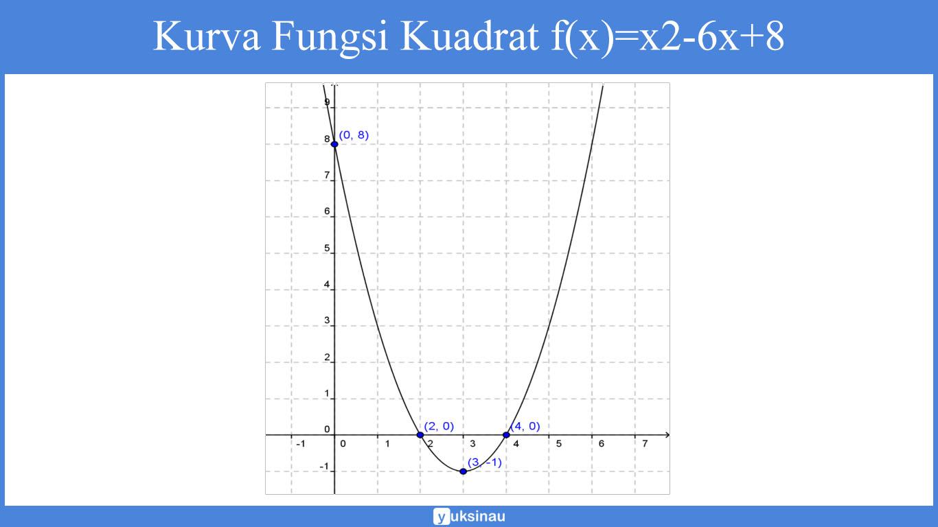 contoh soal kuadrat