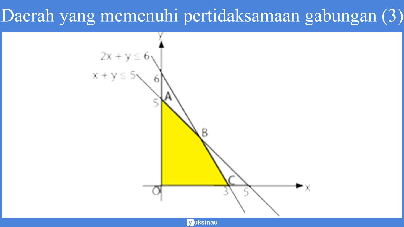 contoh soal program linear maksimum dan minimum