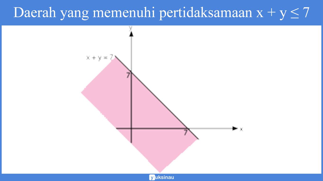 contoh soal program linear minimum dan pembahasan