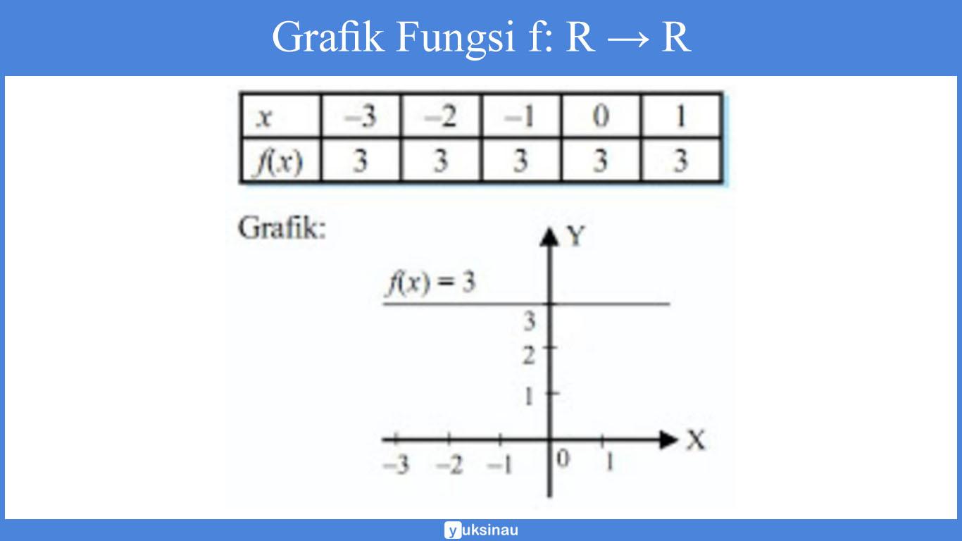 contoh soal relasi fungsi kelas 10