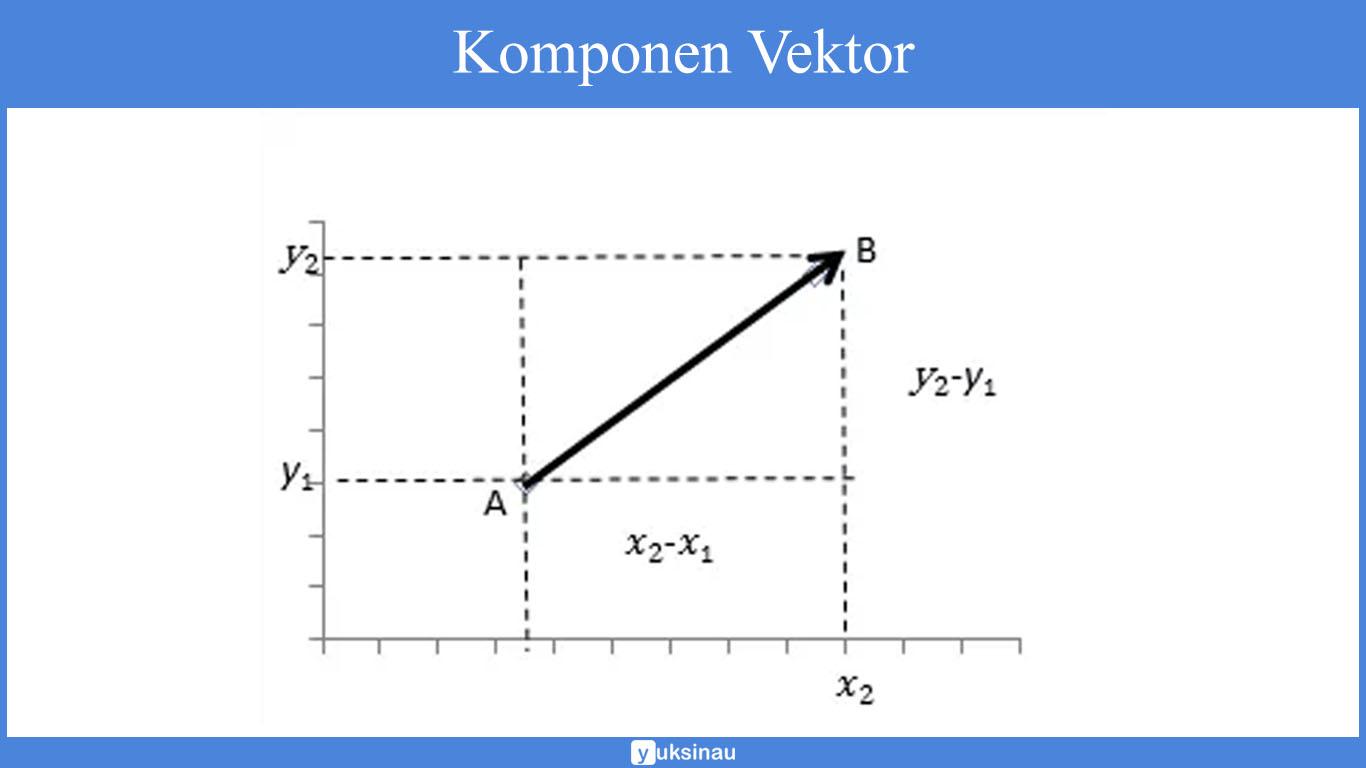 contoh soal vektor matematika dan penyelesaiannya