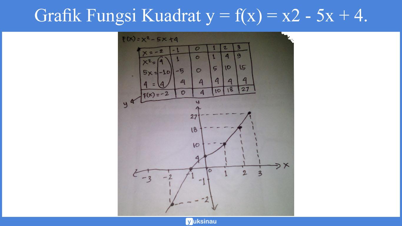 fungsi kuadrat kelas 10