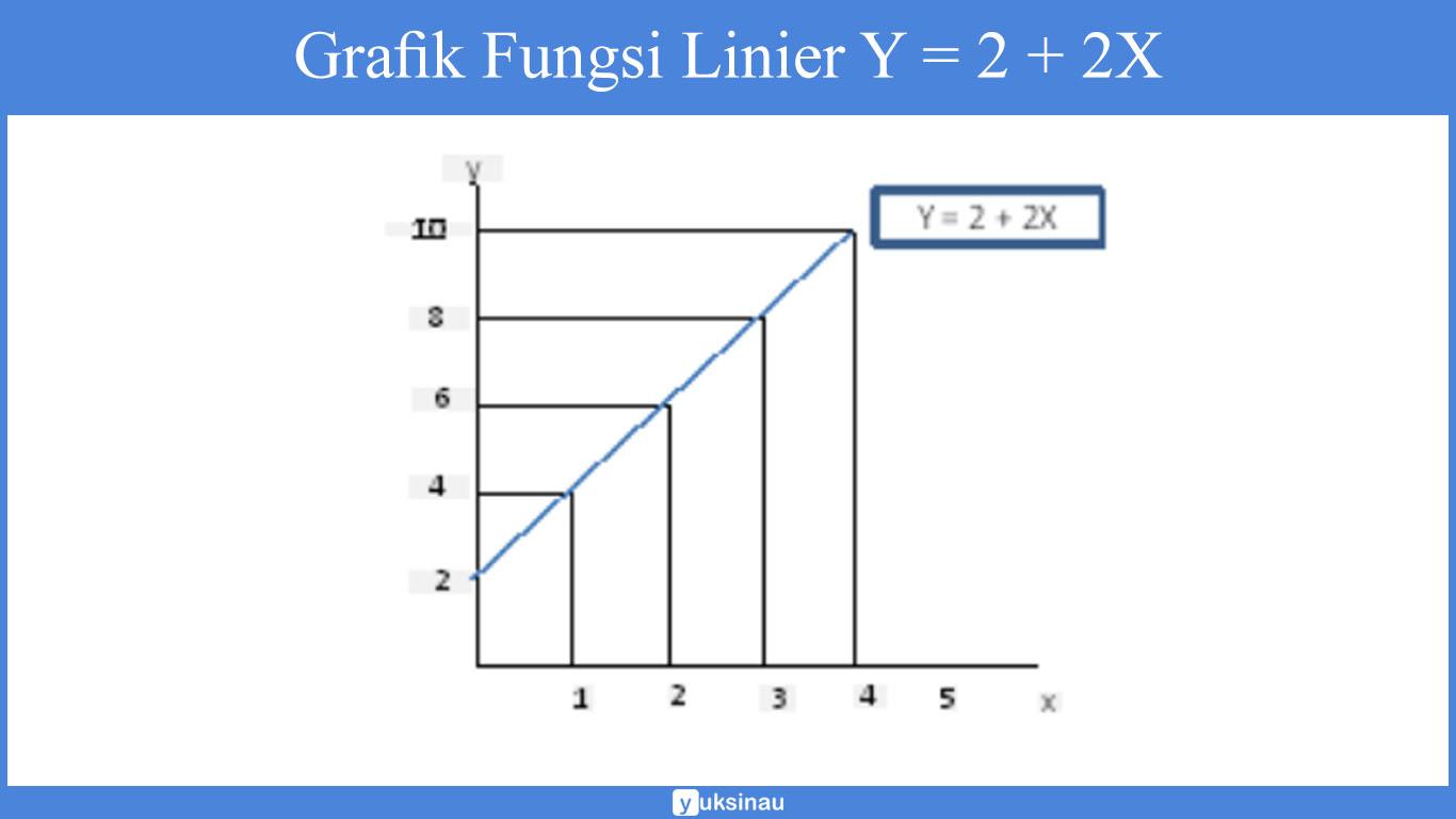 fungsi linear matematika ekonomi